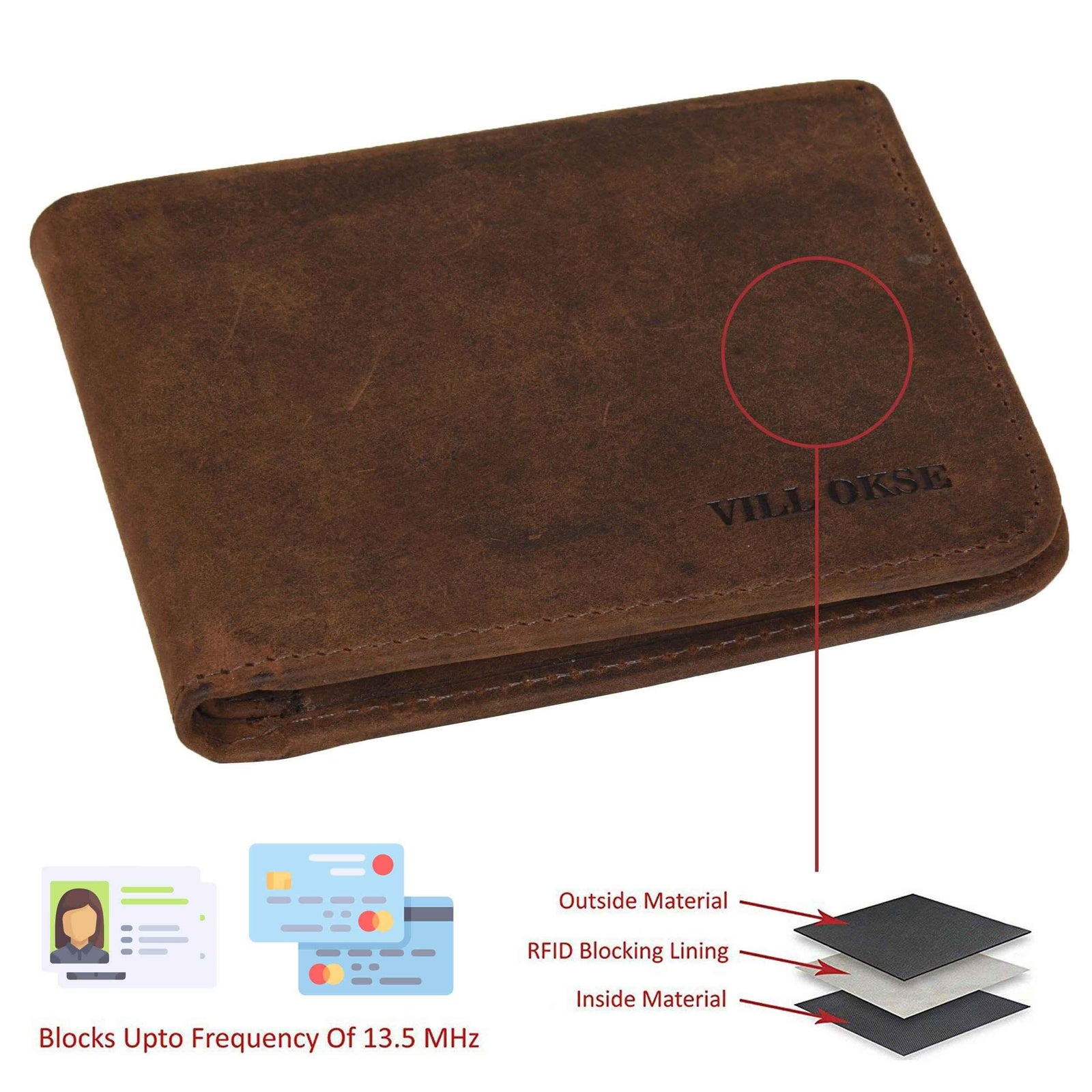 villokse-leather-wallet-rfid-blocking-layer-material-diagram - VILL OKSE