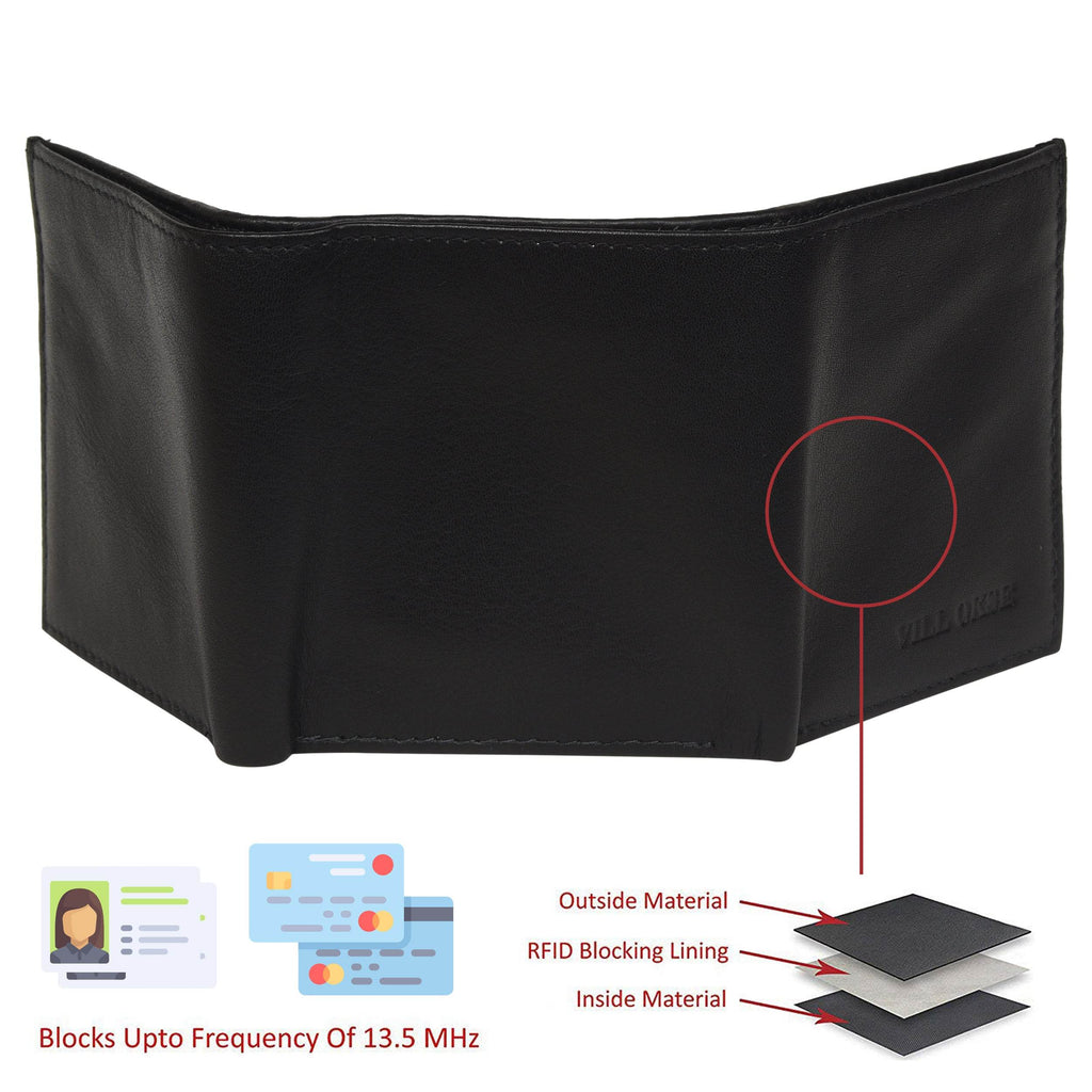 The NY Wallet - RFID Protected Leather Wallet - Black Nappa - VILL OKSE